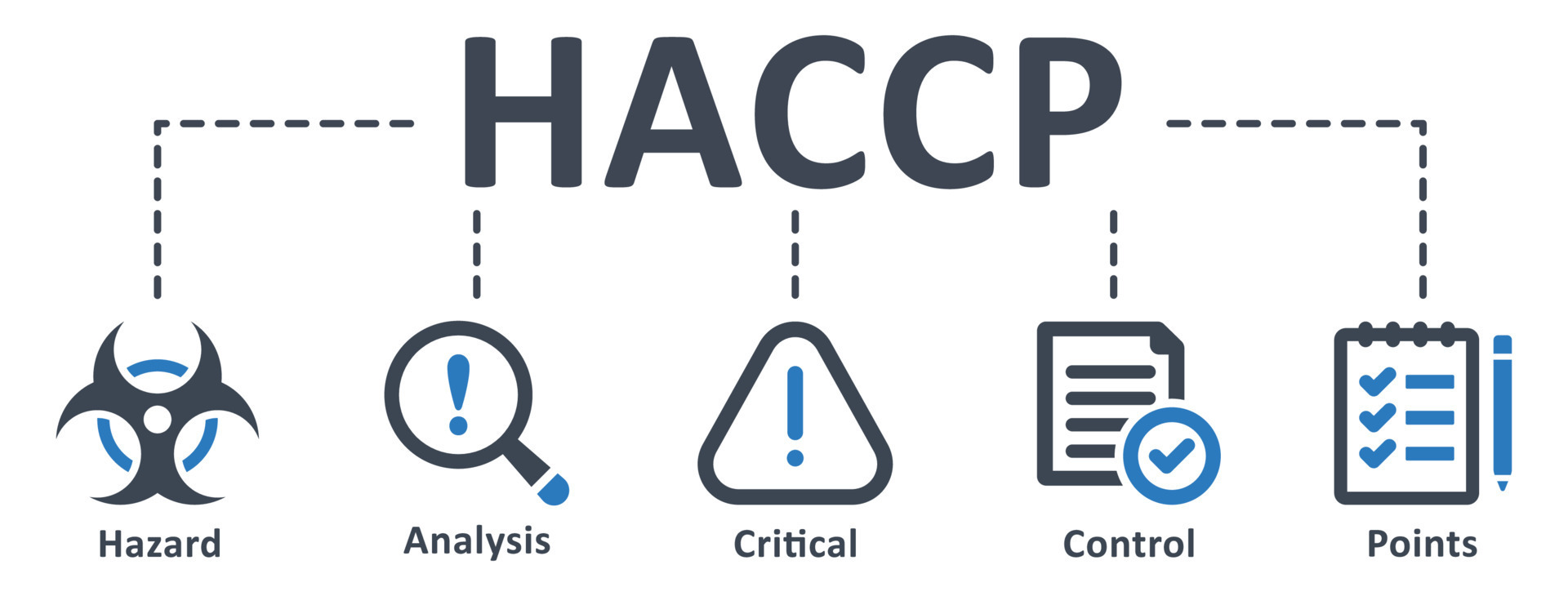 OLEUM - Modulo HACCP
